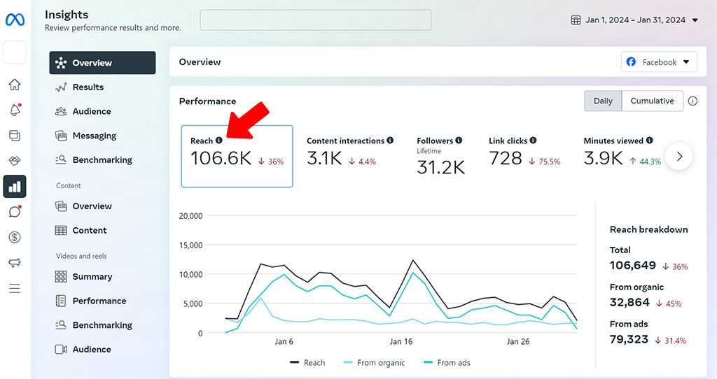 Meta Business Suite Insights - Reach