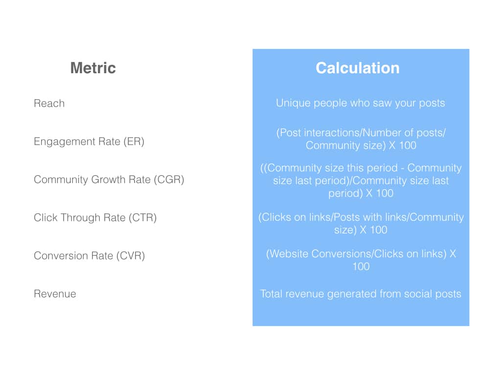 Metric Calculations.001