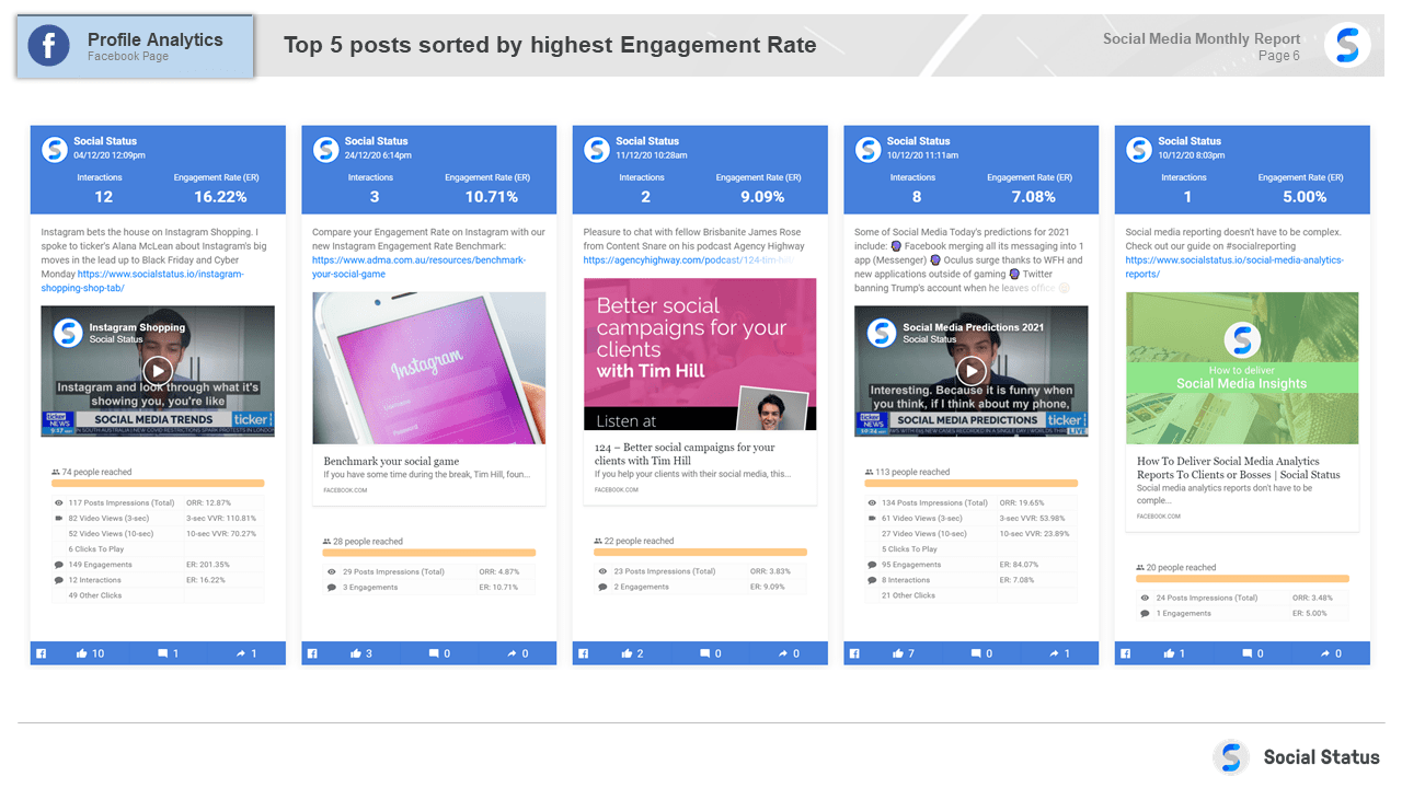 Top performing Facebook posts