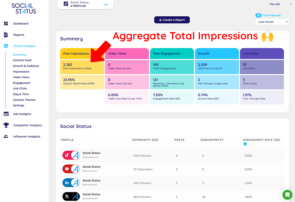 Aggregate Total Impressions