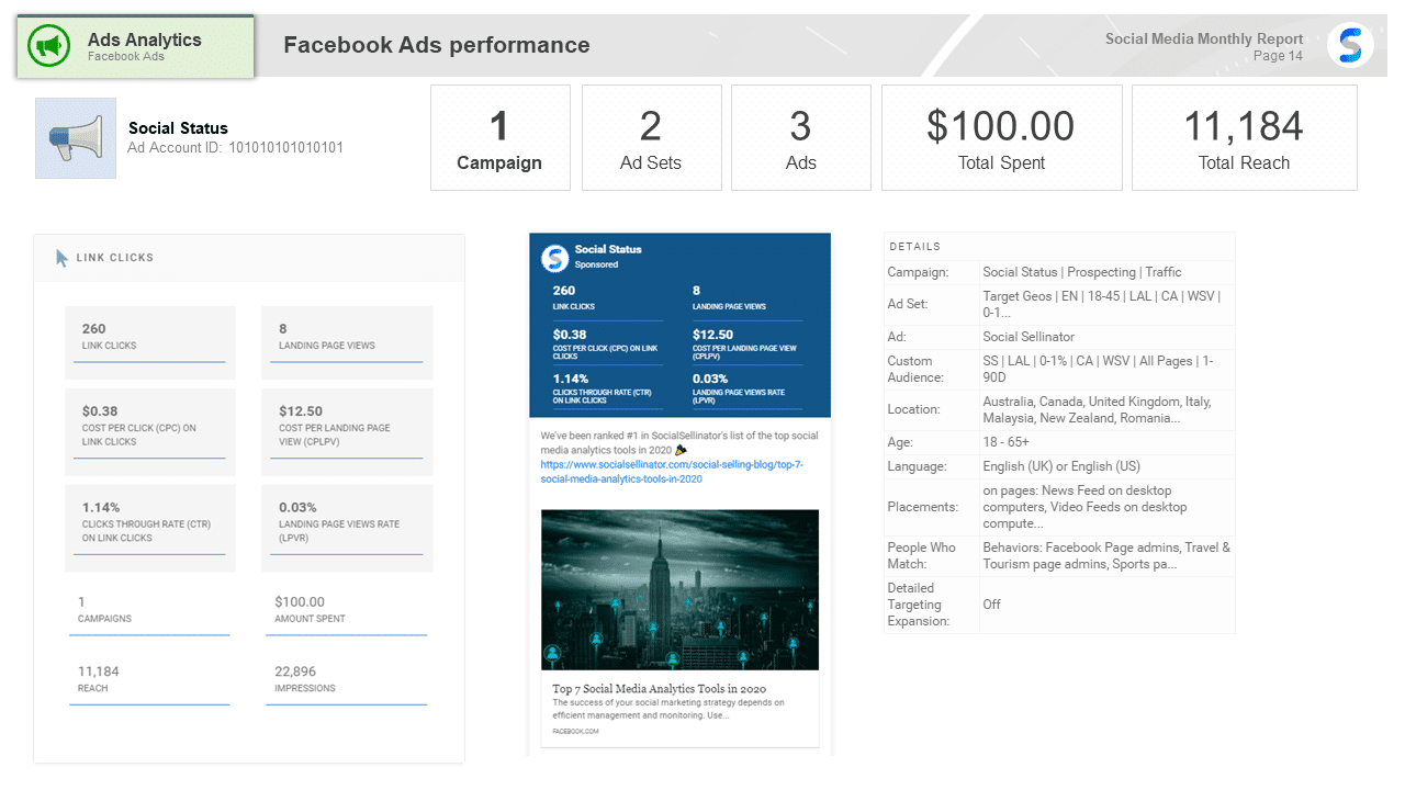 Facebook ads report