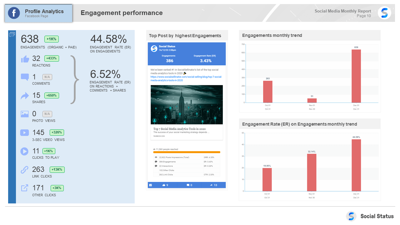 Facebook Engagements