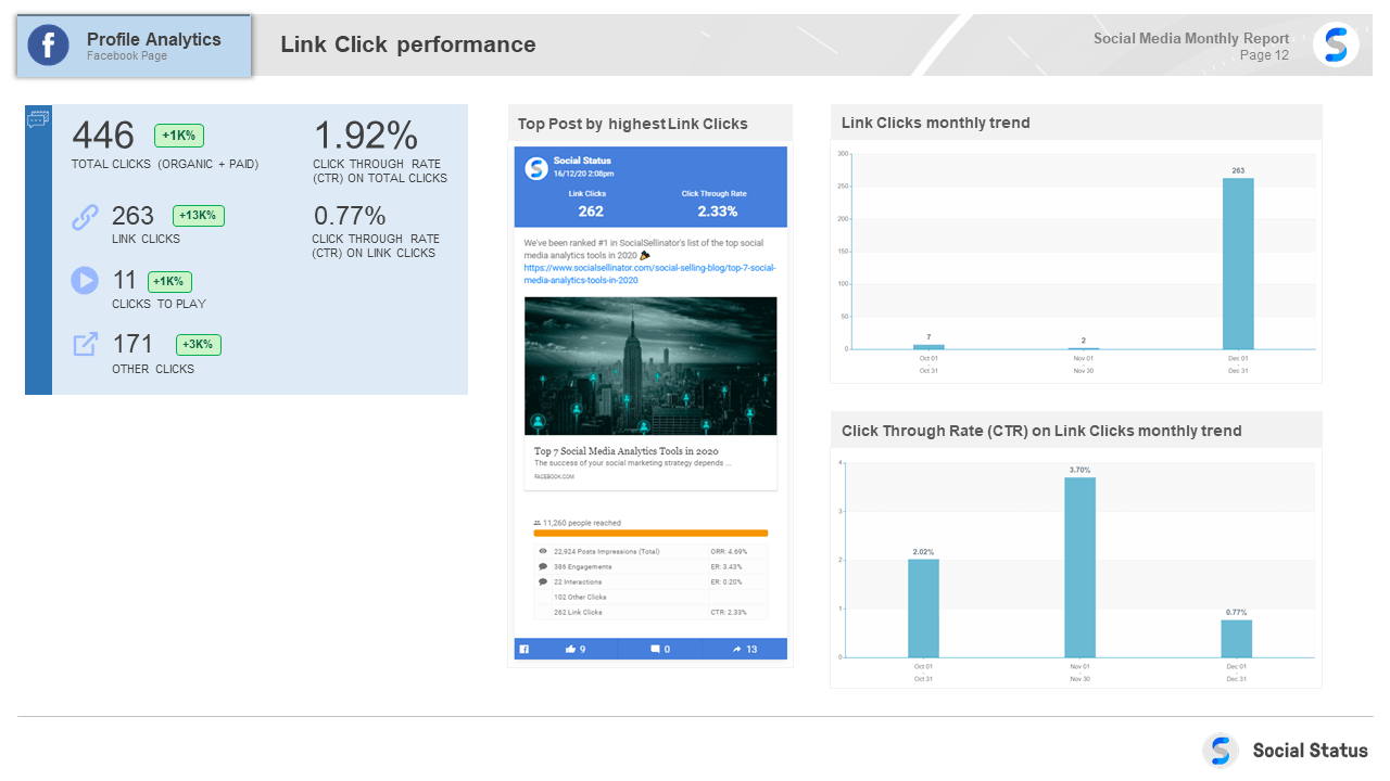 Facebook Link Clicks