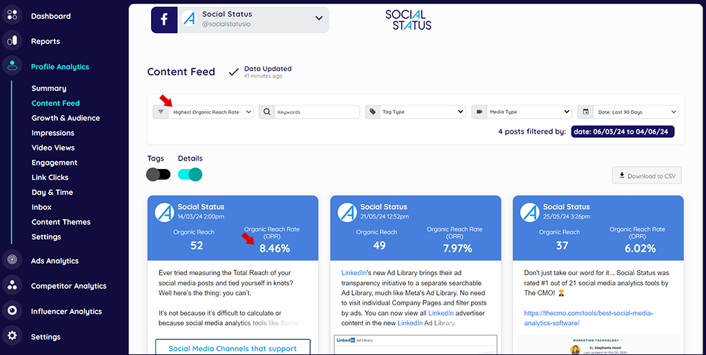 Organic Reach Rate on posts