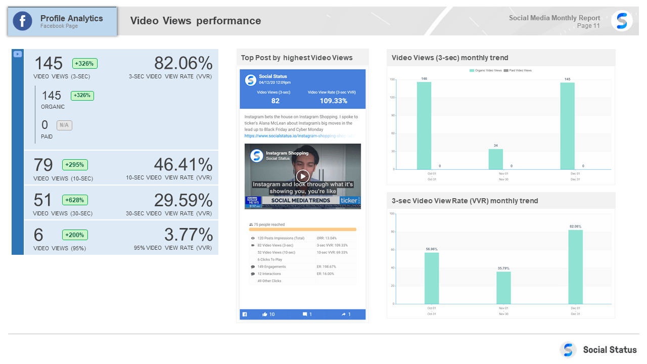 Facebook video views