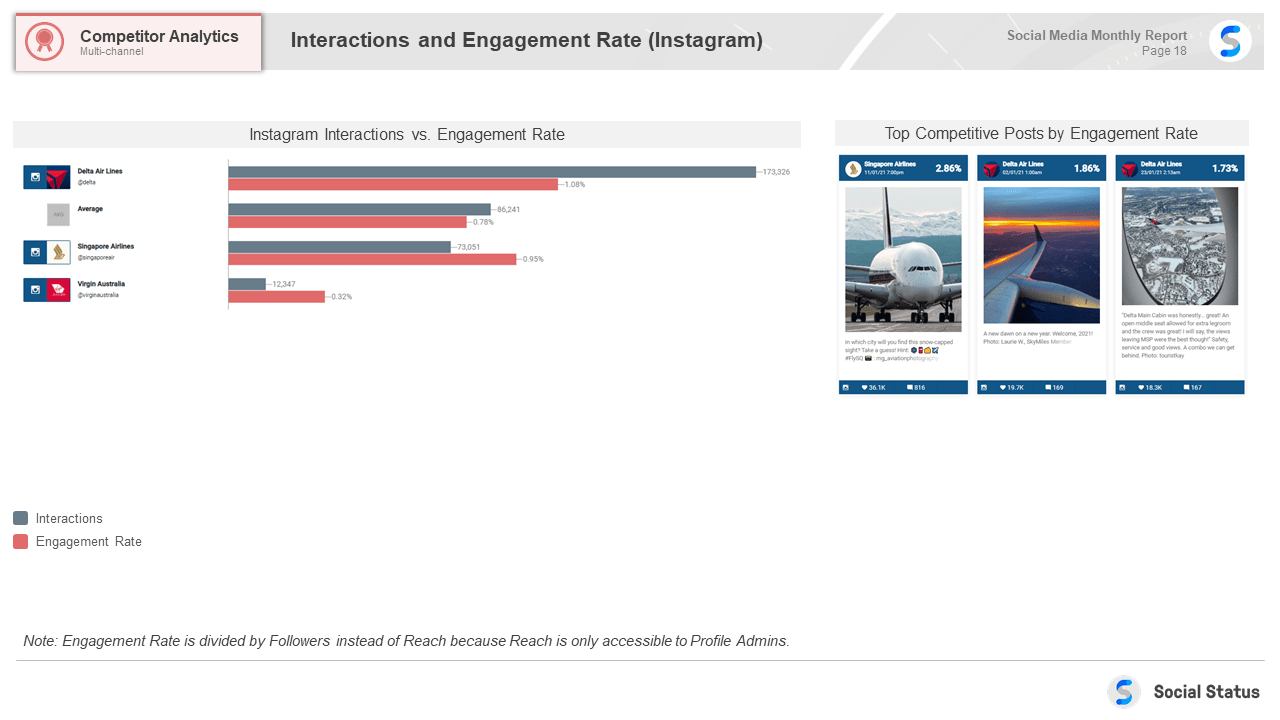 Instagram competitor analysis