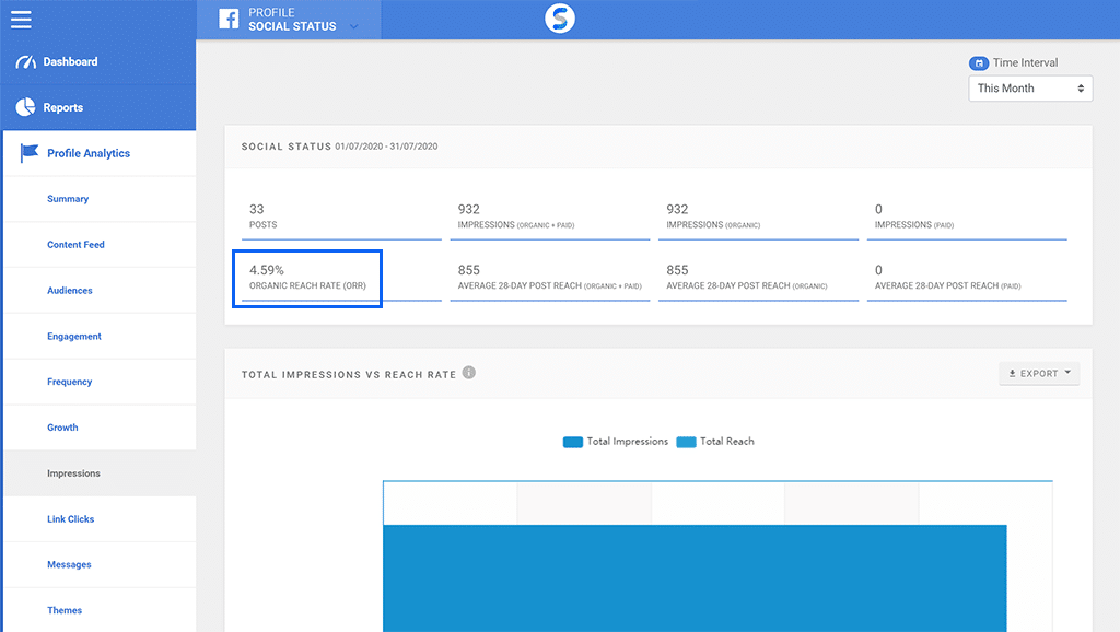 Organic Reach Rate (ORR)