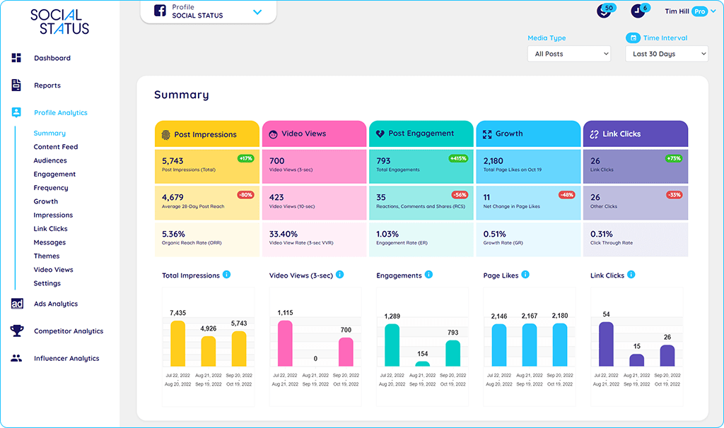 Profile Analytics