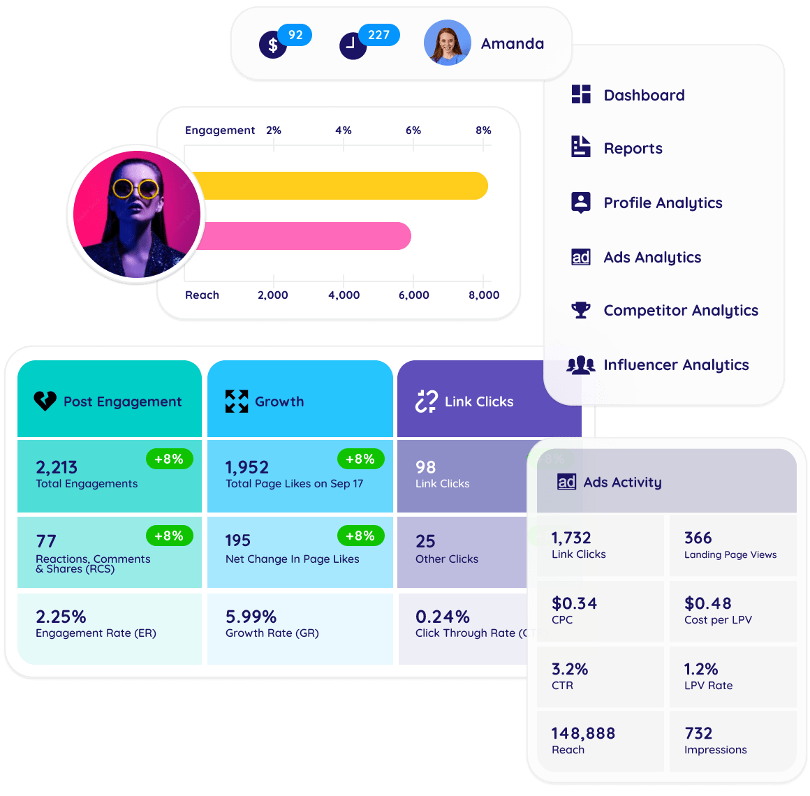 Social media analytics tools