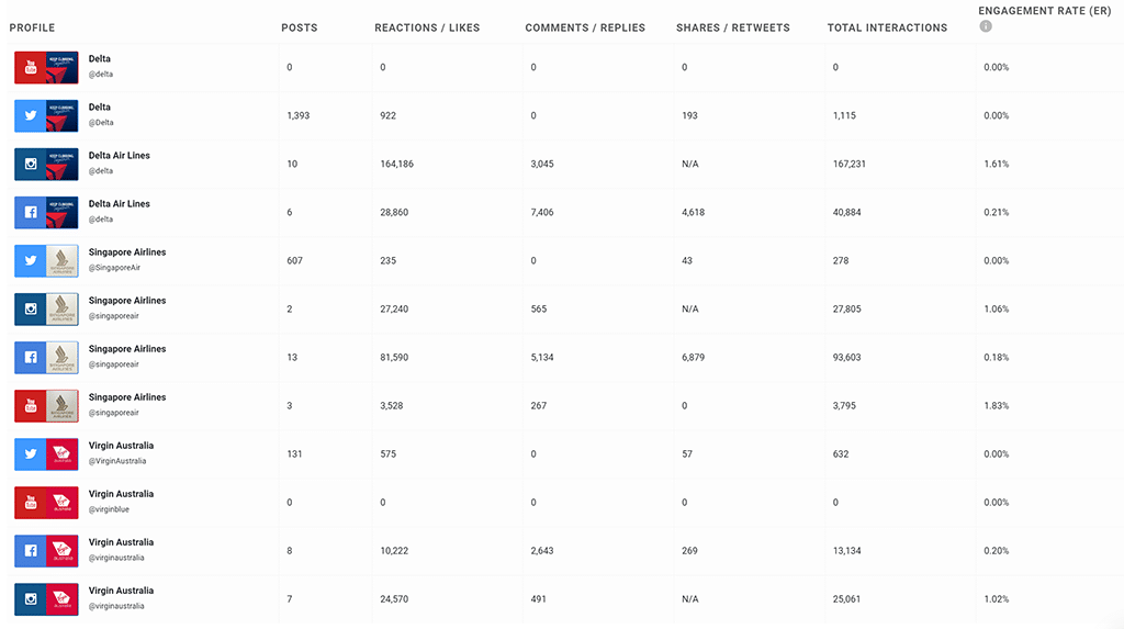 Competitor Analytics - Benchmark against competitors