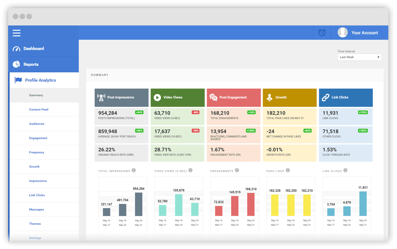 Social Status Profile Analytics Summary