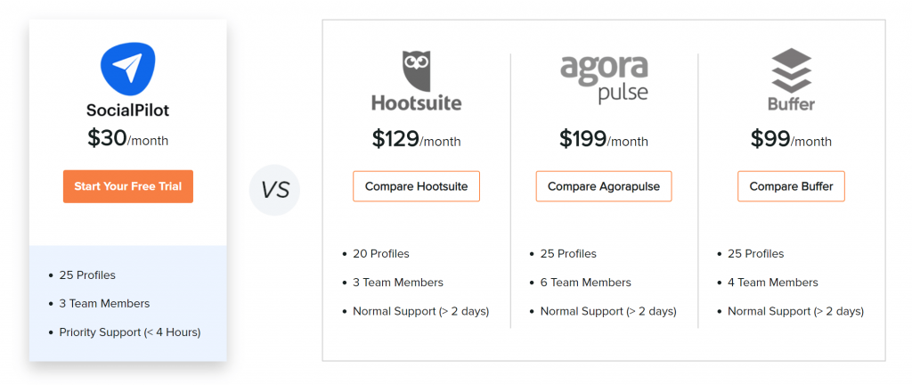 SocialPilot pricing